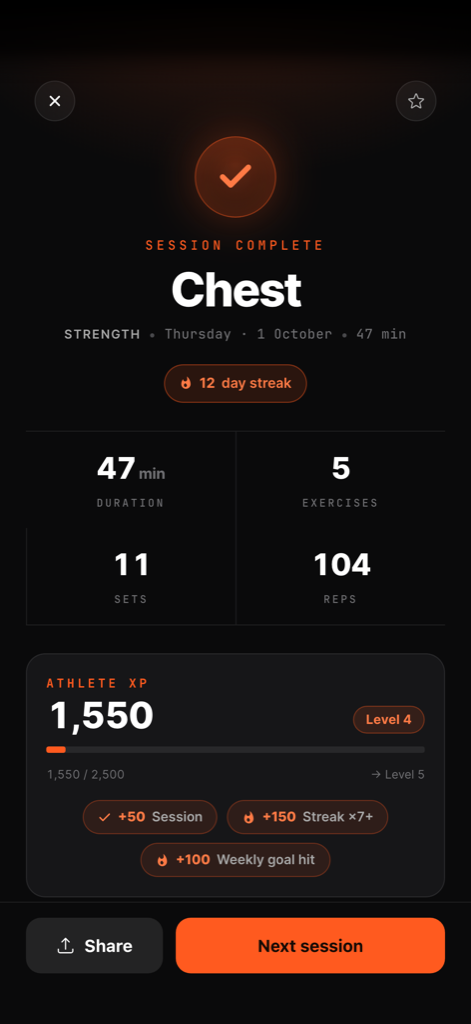 FullAthlete session-complete screen showing Athlete XP, level progress, streak and top lift